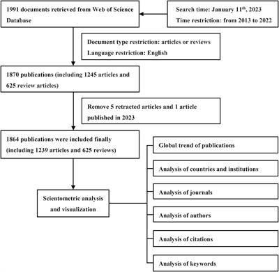 Trends in research of exosomes associated with breast cancer over the past decade: a scientometric analysis